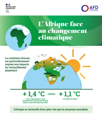 infographie de l'Afrique face au changement climatique