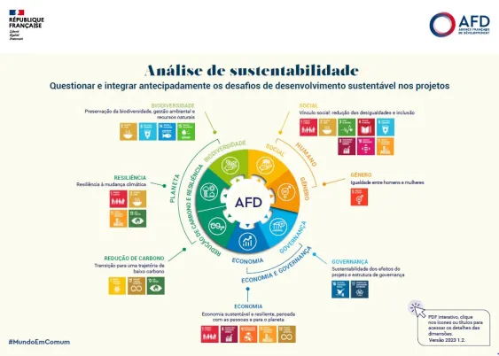 analisedesustentabilidade