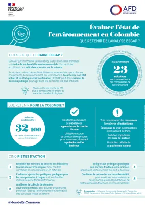 analyse ESGAP en Colombie