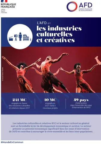 L'AFD et les industries culturelles et créatives