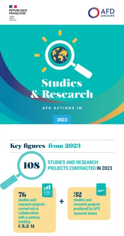Our activity 2023 - studies and research