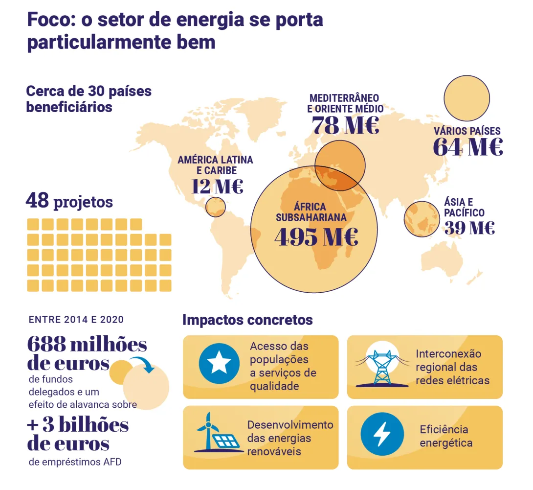 Infographie Europe énergie